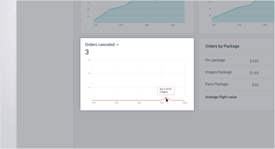 CustomerDash_Analytics_OrdersCanceled@2x