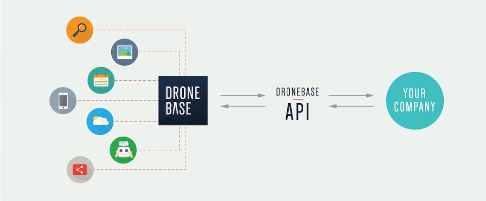 DroneBase API Infographic 2
