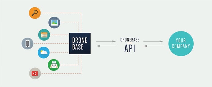 The DroneBase API for Enterprises