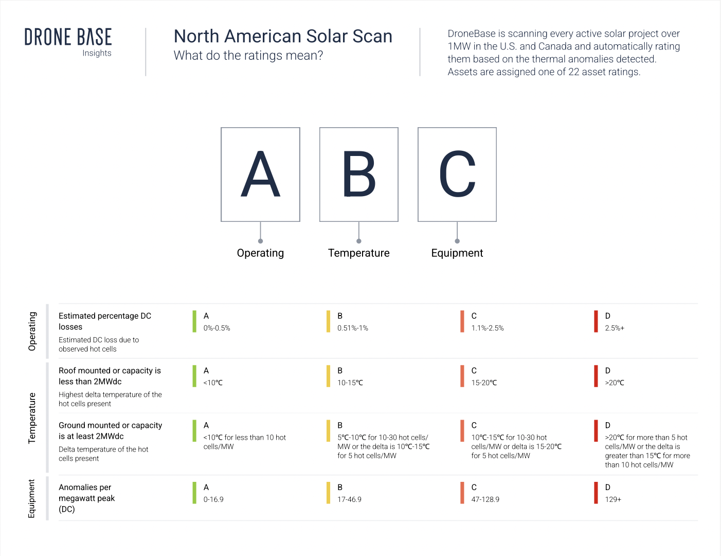 NASS_Rating_Definitions_sheet_091122